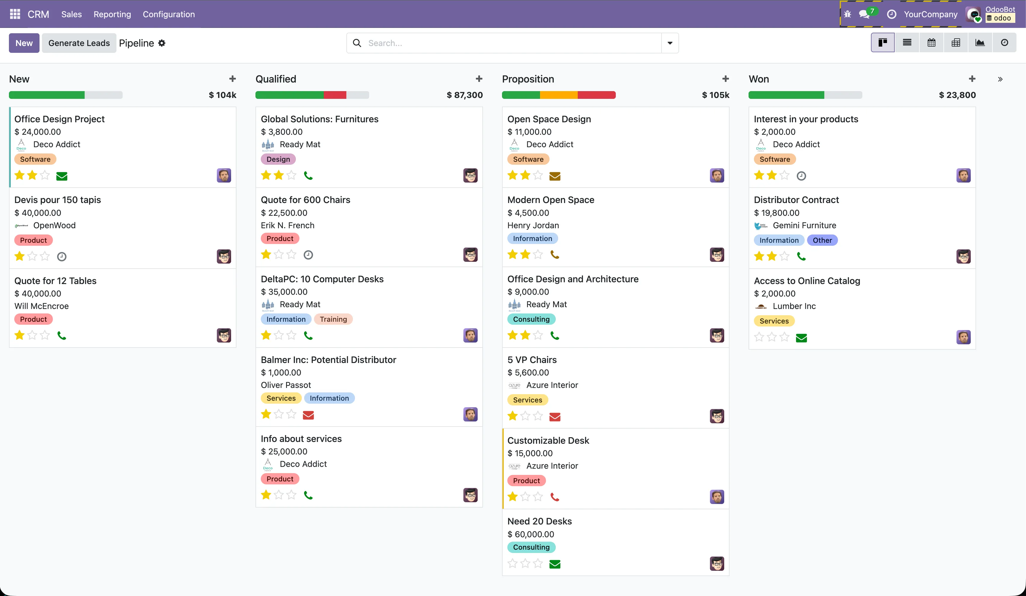 CRM & Sales Pipeline